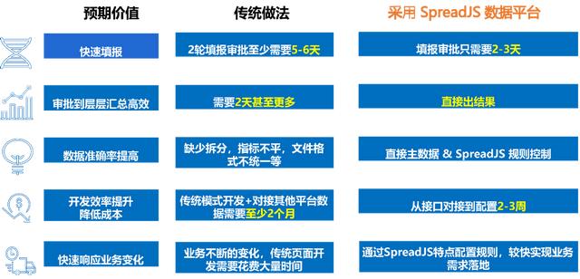 SpreadJS應(yīng)用案例：表格技術(shù)讓數(shù)據(jù)填報(bào)和歸集省心省力（spreadjs 數(shù)據(jù)庫）