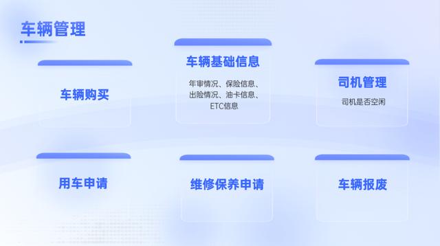 企業(yè)車輛管理亂、用車難？來(lái)試試低代碼車輛管理系統(tǒng)?。ㄆ髽I(yè)車型代碼）