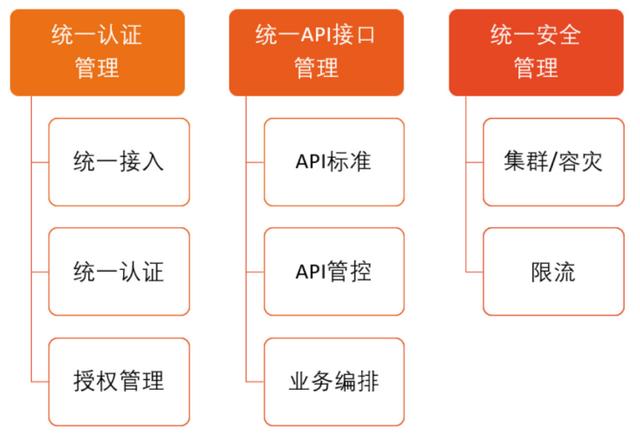 JPAAS低代碼平臺技術(shù)白皮書（低代碼平臺技術(shù)架構(gòu)）