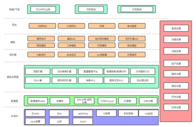 低代碼本地部署，企業(yè)數(shù)字化轉(zhuǎn)型首選（“低代碼開發(fā)”會是企業(yè)數(shù)字化轉(zhuǎn)型的理想選擇嗎）