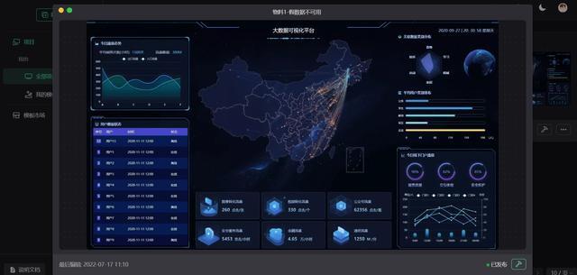 基于 Vue3 + ECharts 的拖拽式低代碼數(shù)據(jù)可視化開發(fā)平臺