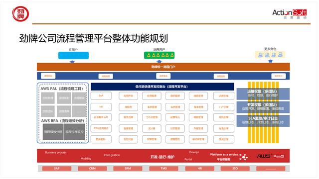 國際BPM學術(shù)交流-智能BPM+信創(chuàng)低代碼，加速數(shù)字化轉(zhuǎn)型和運營創(chuàng)新