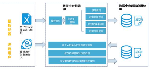 SpreadJS應(yīng)用案例：表格技術(shù)讓數(shù)據(jù)填報(bào)和歸集省心省力（spreadjs 數(shù)據(jù)庫）