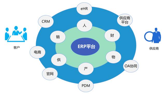 低代碼應用案例：輕騎標致 - 照亮企業(yè)信息化自主開發(fā)的夢想（輕騎標志有限公司）