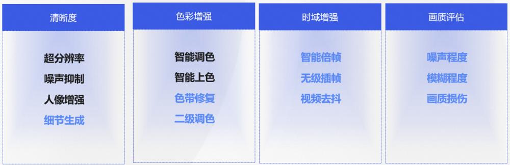 0代碼體驗(yàn)效果，1行實(shí)現(xiàn)推理，10行搞定調(diào)優(yōu)！101個CV模型開源（cv 代碼）