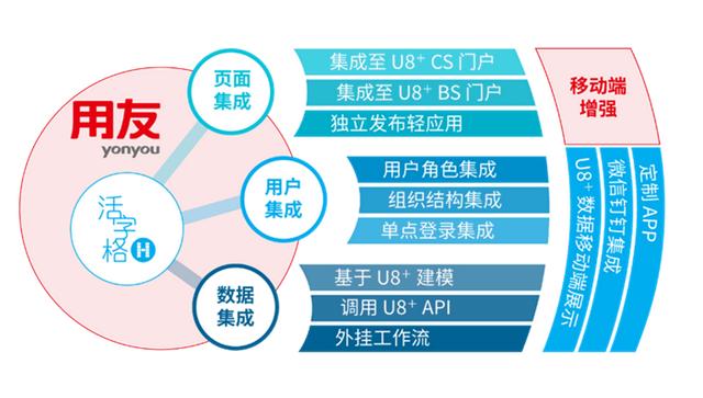 活字格與用友U8+攜手，低代碼讓客戶化開發(fā)更簡(jiǎn)單