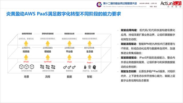 國際BPM學術(shù)交流-智能BPM+信創(chuàng)低代碼，加速數(shù)字化轉(zhuǎn)型和運營創(chuàng)新