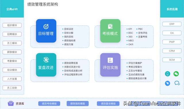 企業(yè)購(gòu)買企業(yè)級(jí)PASS管理平臺(tái)源代碼有什么好處-（企業(yè)passdown）