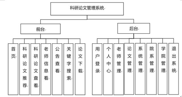 科研論文管理系統(tǒng)設(shè)計-計算機(jī)畢業(yè)設(shè)計源碼+LW文檔（畢業(yè)論文設(shè)計管理系統(tǒng)怎么填）