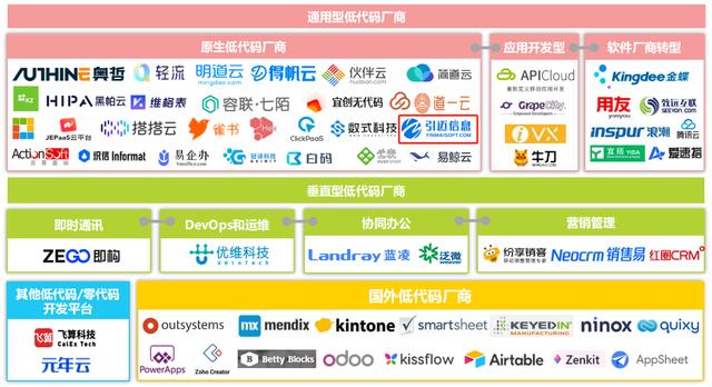 企業(yè)真的有必要用低代碼平臺嗎？（企業(yè)真的有必要用低代碼平臺嗎為什么）