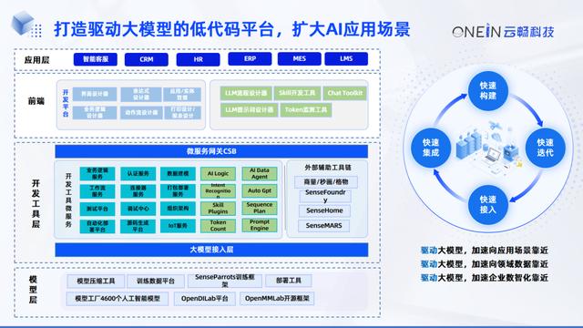 AIGC+低代碼：征途漫漫，道阻且長(zhǎng)（征途游戲源碼）