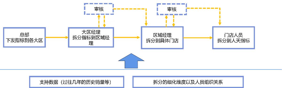 SpreadJS應(yīng)用案例：表格技術(shù)讓數(shù)據(jù)填報(bào)和歸集省心省力（spreadjs 數(shù)據(jù)庫）