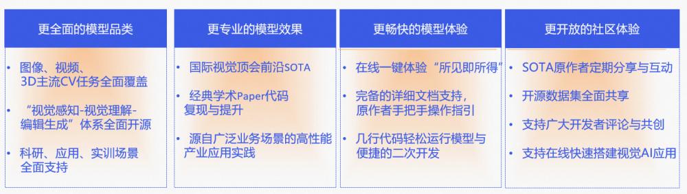 0代碼體驗(yàn)效果，1行實(shí)現(xiàn)推理，10行搞定調(diào)優(yōu)！101個CV模型開源（cv 代碼）