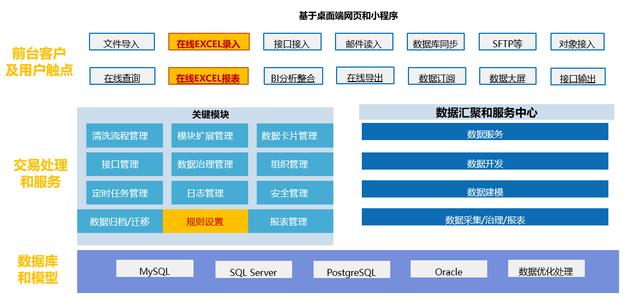 SpreadJS應(yīng)用案例：表格技術(shù)讓數(shù)據(jù)填報(bào)和歸集省心省力（spreadjs 數(shù)據(jù)庫）