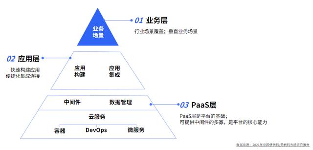 什么是低代碼？一分鐘了解低代碼「建議收藏」（低代碼是啥意思）