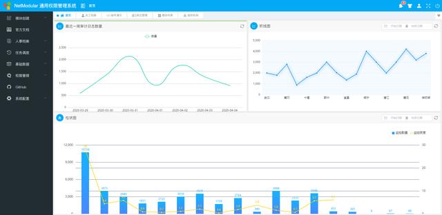 告別996 ！.Net Core開源模塊化快速開發(fā)解決方案——NetModular（.net core 開源項目）