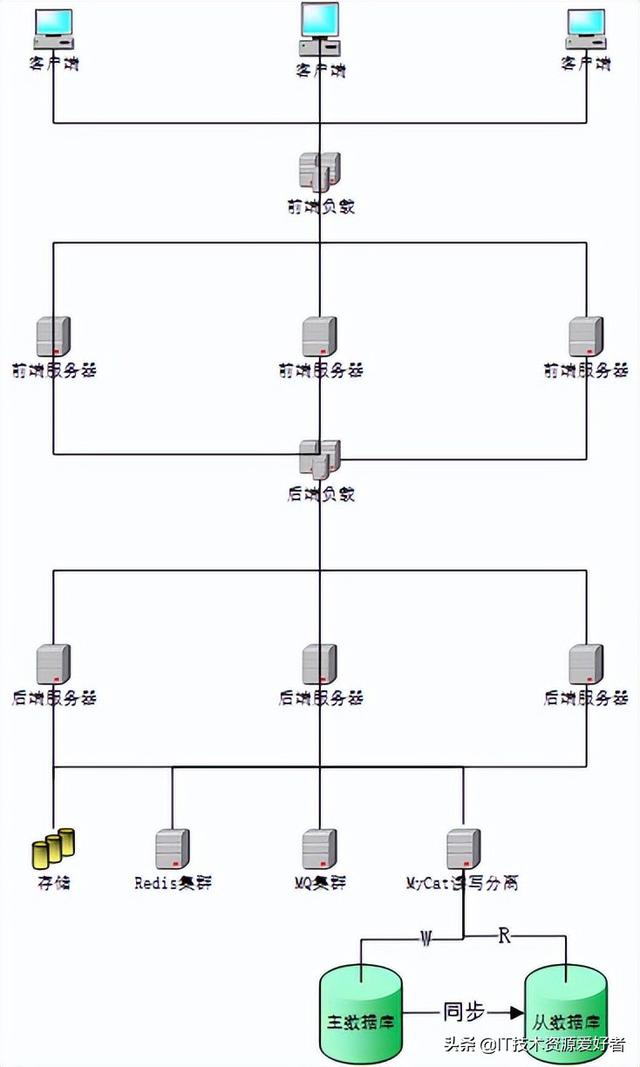 「源碼」基于.NET6的跨平臺的低代碼分布式RBAC Web 后臺管理系統(tǒng)（.net 低代碼開發(fā)平臺）