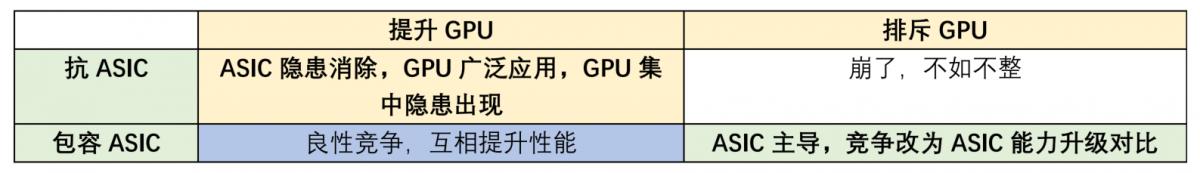 到底要不要抗ASIC，ProgPoW是啥？納什均衡點(diǎn)在哪，類似項(xiàng)目對(duì)比