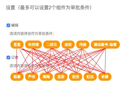 零代碼基礎(chǔ)的我，用釘釘宜搭“開發(fā)”了一個(gè)“記者報(bào)選題”應(yīng)用……