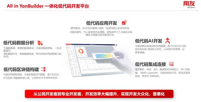 從一場體驗說起，低代碼開發(fā)平臺開啟便捷開發(fā)之旅