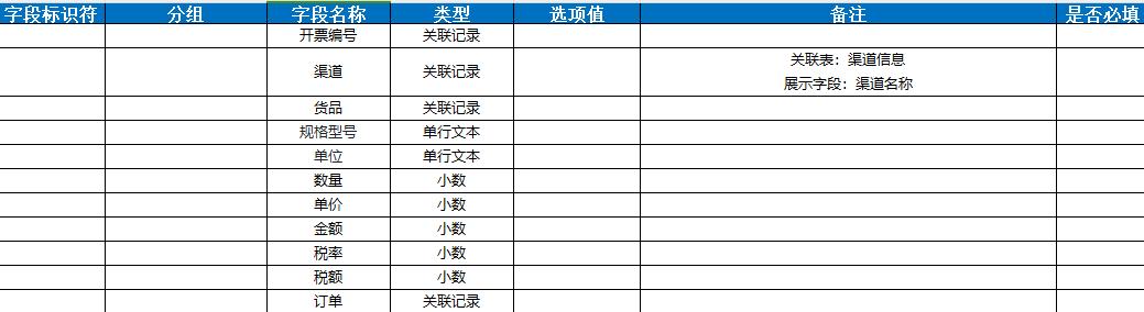 什么是低代碼？一分鐘了解低代碼「建議收藏」（低代碼是啥意思）