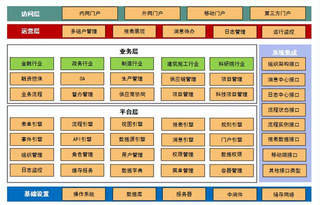 在企業(yè)數(shù)字化轉(zhuǎn)型中，低代碼平臺起到哪些作用？（在企業(yè)數(shù)字化轉(zhuǎn)型中,低代碼平臺起到哪些作用）