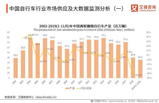 2020-2021年中國(guó)自行車(chē)產(chǎn)業(yè)市場(chǎng)趨勢(shì)與頭部企業(yè)布局研究報(bào)告（中國(guó)自行車(chē)產(chǎn)業(yè)發(fā)展趨勢(shì)）