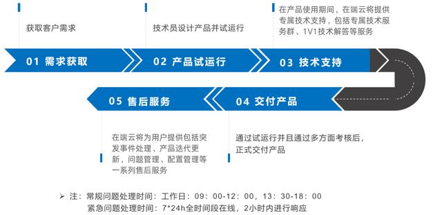 低代碼本地部署，企業(yè)數(shù)字化轉(zhuǎn)型首選（“低代碼開發(fā)”會是企業(yè)數(shù)字化轉(zhuǎn)型的理想選擇嗎）