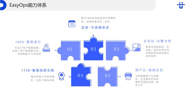 優(yōu)維EasyOps，打造新一代運維新方式（優(yōu)維科技）