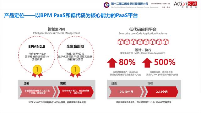 國際BPM學術(shù)交流-智能BPM+信創(chuàng)低代碼，加速數(shù)字化轉(zhuǎn)型和運營創(chuàng)新