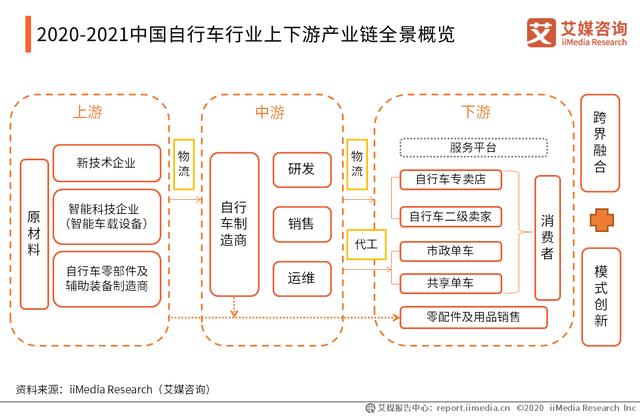 2020-2021年中國(guó)自行車(chē)產(chǎn)業(yè)市場(chǎng)趨勢(shì)與頭部企業(yè)布局研究報(bào)告（中國(guó)自行車(chē)產(chǎn)業(yè)發(fā)展趨勢(shì)）