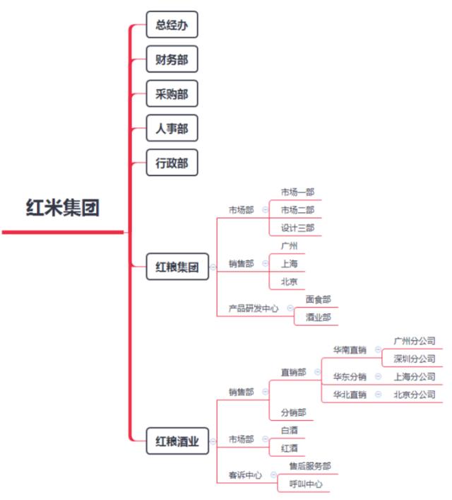 JPAAS低代碼平臺技術(shù)白皮書（低代碼平臺技術(shù)架構(gòu)）