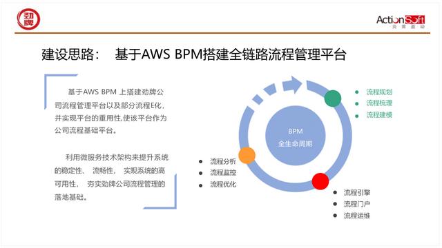 國際BPM學術(shù)交流-智能BPM+信創(chuàng)低代碼，加速數(shù)字化轉(zhuǎn)型和運營創(chuàng)新