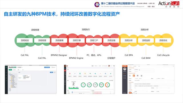 國際BPM學術(shù)交流-智能BPM+信創(chuàng)低代碼，加速數(shù)字化轉(zhuǎn)型和運營創(chuàng)新