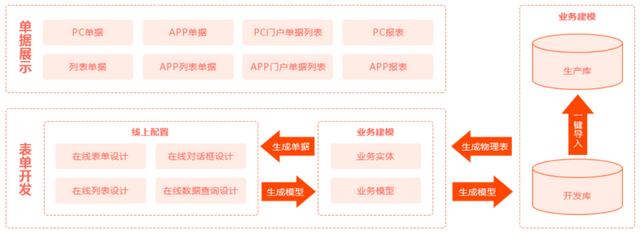 JPAAS低代碼平臺(tái)技術(shù)白皮書(shū)（低代碼平臺(tái)技術(shù)架構(gòu)）