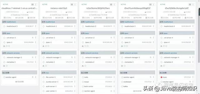 企業(yè)開發(fā)必備的6個(gè)Spring Cloud微服務(wù)開源項(xiàng)目（spring cloud 微服務(wù)開發(fā)）