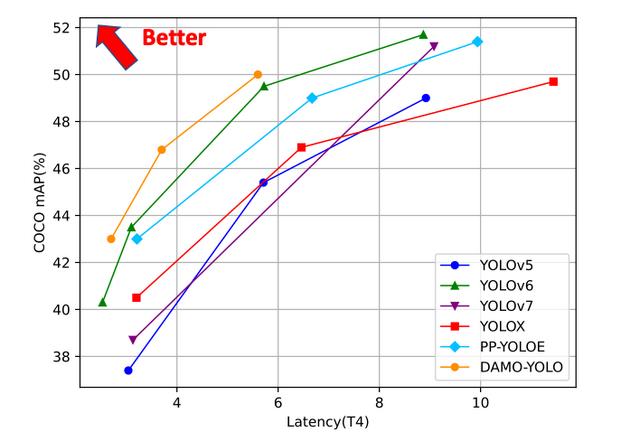 0代碼體驗(yàn)效果，1行實(shí)現(xiàn)推理，10行搞定調(diào)優(yōu)！101個CV模型開源（cv 代碼）