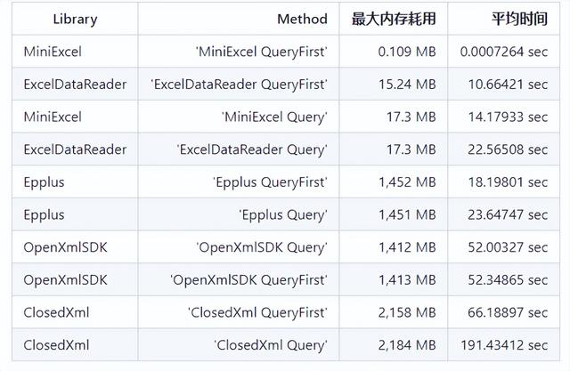 NET操作Excel高效低內(nèi)存的開(kāi)源框架 - MiniExcel