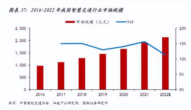 數(shù)字化轉(zhuǎn)型加速，低代碼市場空間廣闊，公司未來成長可期（“低代碼開發(fā)”會是企業(yè)數(shù)字化轉(zhuǎn)型的理想選擇嗎）