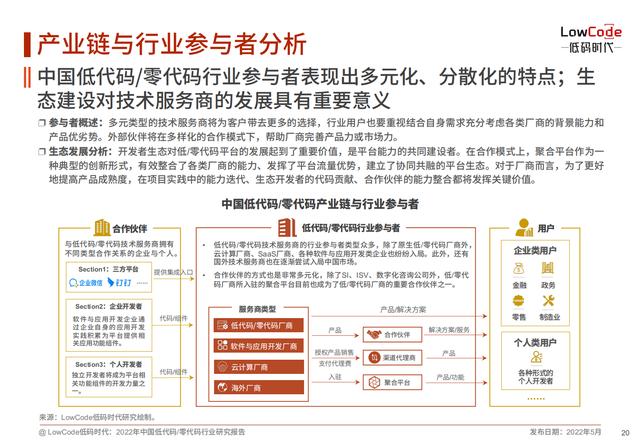 2022中國低代碼、零代碼行業(yè)研究報告（未來趨勢、細(xì)分領(lǐng)域?qū)嵺`）