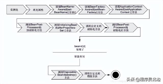 整整7天，梳理 Java開發(fā)2022年（圖文+代碼）面試題及答案