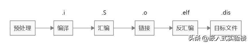 反編譯入門（反編譯怎么用）