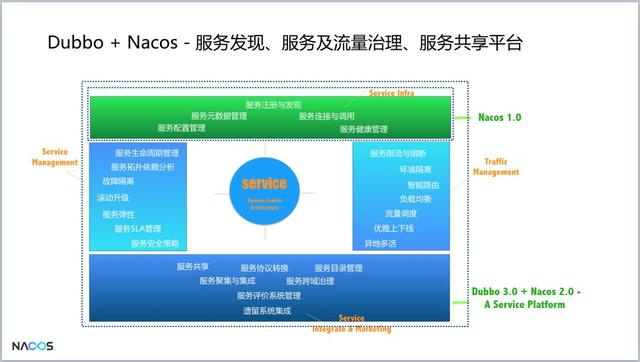 重磅！阿里巴巴新開源項目Nacos發(fā)布第一個版本，助力構(gòu)建Dubbo生態(tài)（阿里巴巴 開源項目）