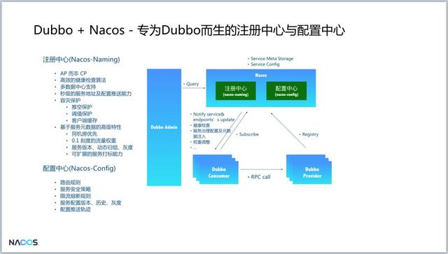 重磅！阿里巴巴新開源項目Nacos發(fā)布第一個版本，助力構(gòu)建Dubbo生態(tài)（阿里巴巴 開源項目）