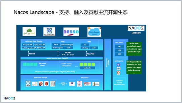 重磅！阿里巴巴新開源項目Nacos發(fā)布第一個版本，助力構(gòu)建Dubbo生態(tài)（阿里巴巴 開源項目）