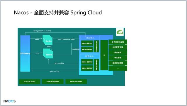 重磅！阿里巴巴新開源項目Nacos發(fā)布第一個版本，助力構(gòu)建Dubbo生態(tài)（阿里巴巴 開源項目）