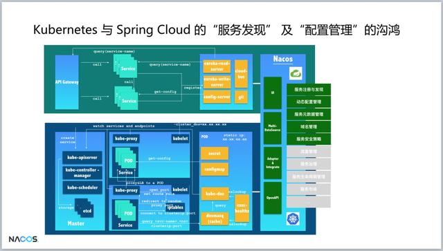 重磅！阿里巴巴新開源項目Nacos發(fā)布第一個版本，助力構(gòu)建Dubbo生態(tài)（阿里巴巴 開源項目）