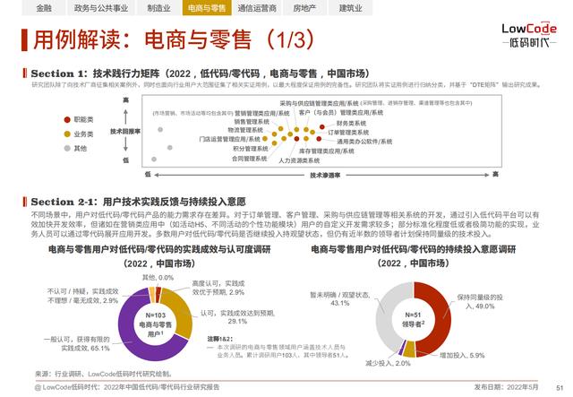 2022中國低代碼、零代碼行業(yè)研究報告（未來趨勢、細(xì)分領(lǐng)域?qū)嵺`）