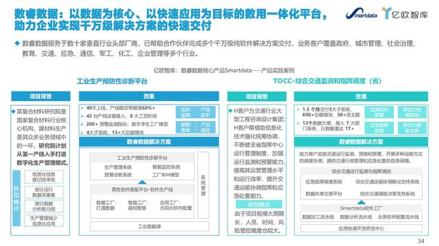 2021中國低代碼市場研究報告（低代碼應用平臺）