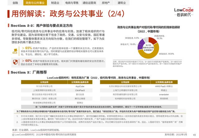 2022中國低代碼、零代碼行業(yè)研究報告（未來趨勢、細(xì)分領(lǐng)域?qū)嵺`）